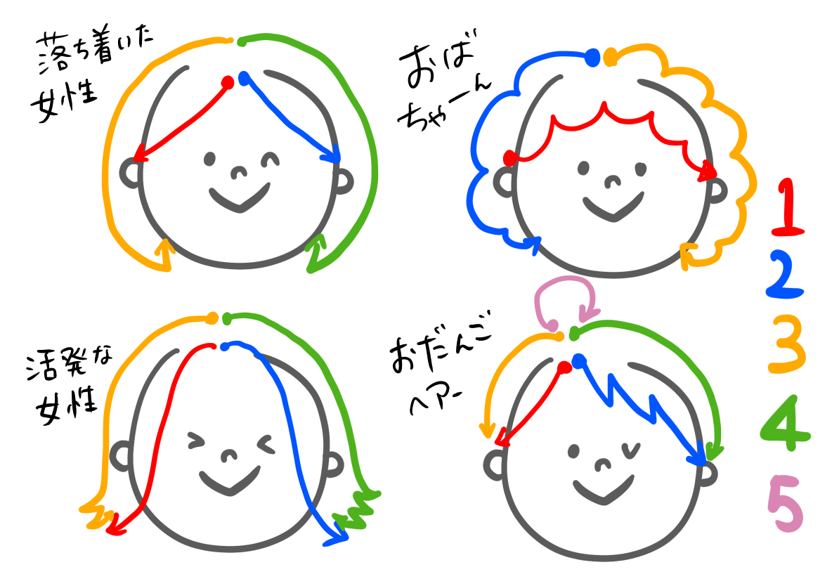 保存版 真似するだけでok 簡単かわいいイラストの描き方 髪型編 すごはん たのしごと