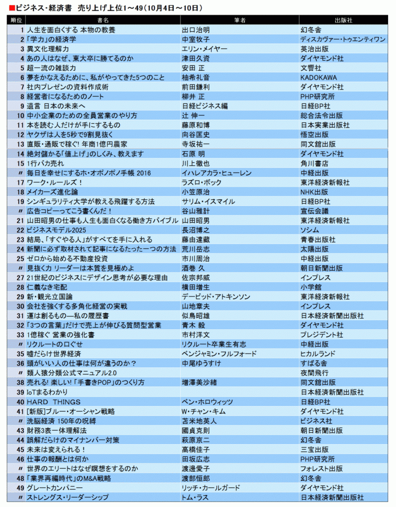 https://toyokeizai.net/articles/-/88089?page=2