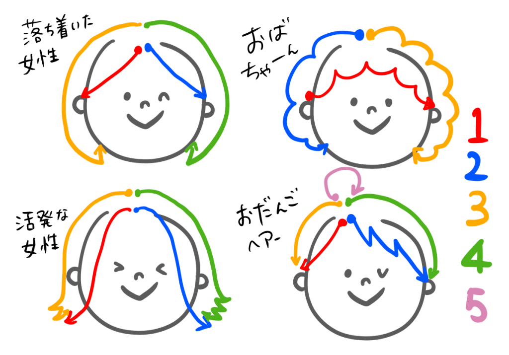 保存版 真似するだけでok 簡単かわいいイラストの描き方 髪型編 すごはん たのしごと